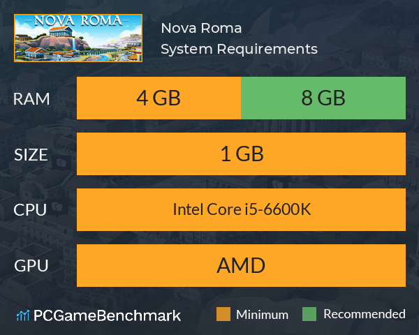 Nova Roma System Requirements PC Graph - Can I Run Nova Roma Nova Roma System Requirements PC Graph - Can I Run Nova Roma