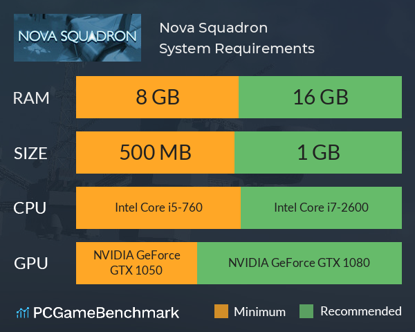 Nova Squadron System Requirements PC Graph - Can I Run Nova Squadron Nova Squadron System Requirements PC Graph - Can I Run Nova Squadron
