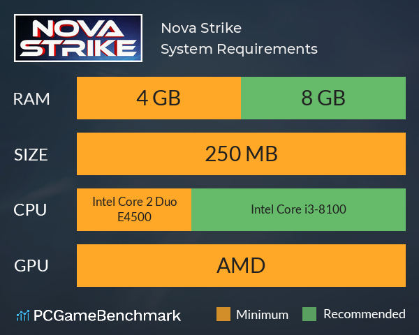 Nova Strike System Requirements PC Graph - Can I Run Nova Strike Nova Strike System Requirements PC Graph - Can I Run Nova Strike