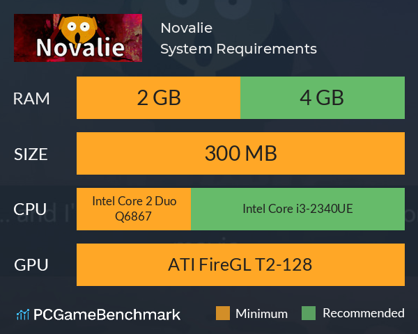 Novalie System Requirements PC Graph - Can I Run Novalie Novalie System Requirements PC Graph - Can I Run Novalie