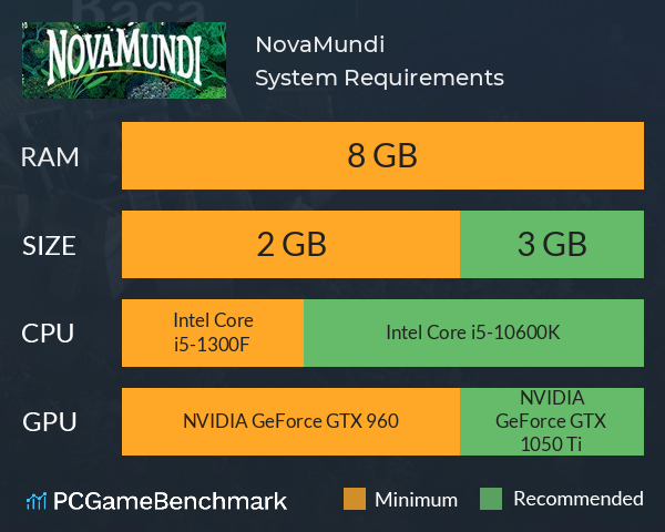 NovaMundi System Requirements PC Graph - Can I Run NovaMundi