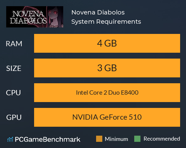 Novena Diabolos System Requirements PC Graph - Can I Run Novena Diabolos Novena Diabolos System Requirements PC Graph - Can I Run Novena Diabolos