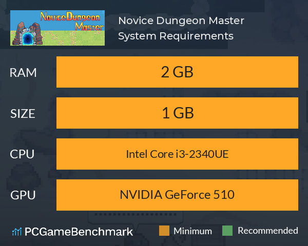 Novice Dungeon Master System Requirements PC Graph - Can I Run Novice Dungeon Master