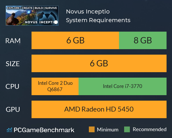Novus Inceptio System Requirements PC Graph - Can I Run Novus Inceptio
