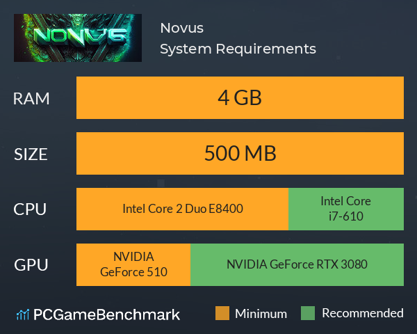 Novus System Requirements PC Graph - Can I Run Novus