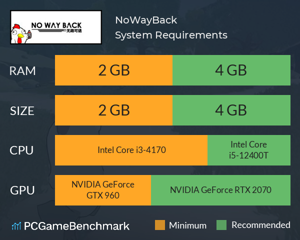 NoWayBack无路可退 System Requirements PC Graph - Can I Run NoWayBack无路可退 NoWayBack无路可退 System Requirements PC Graph - Can I Run NoWayBack无路可退