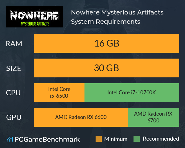 Nowhere: Mysterious Artifacts System Requirements PC Graph - Can I Run Nowhere: Mysterious Artifacts