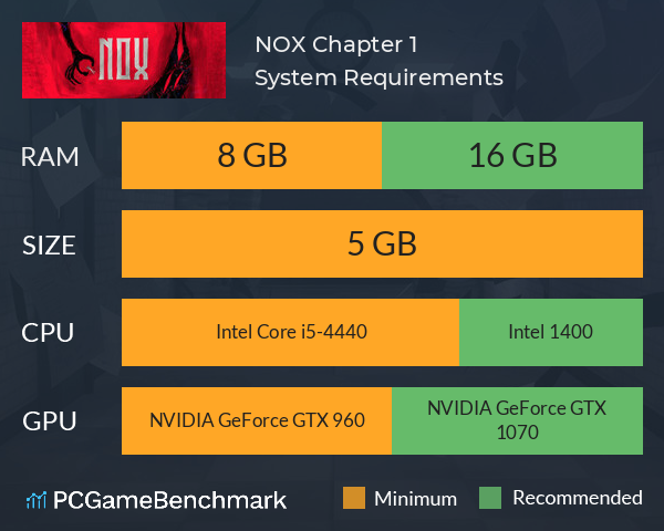 NOX: Chapter 1 System Requirements PC Graph - Can I Run NOX: Chapter 1