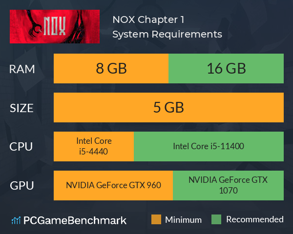 NOX: Chapter 1 System Requirements PC Graph - Can I Run NOX: Chapter 1 NOX: Chapter 1 System Requirements PC Graph - Can I Run NOX: Chapter 1