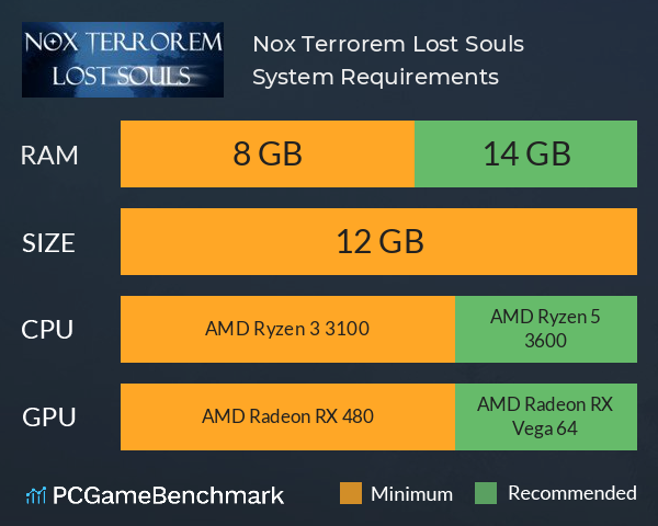 Nox Terrorem: Lost Souls System Requirements PC Graph - Can I Run Nox Terrorem: Lost Souls Nox Terrorem: Lost Souls System Requirements PC Graph - Can I Run Nox Terrorem: Lost Souls