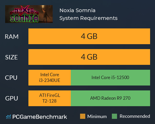 Noxia Somnia System Requirements PC Graph - Can I Run Noxia Somnia Noxia Somnia System Requirements PC Graph - Can I Run Noxia Somnia