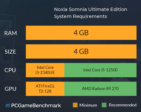 Noxia Somnia: Ultimate Edition System Requirements PC Graph - Can I Run Noxia Somnia: Ultimate Edition Noxia Somnia: Ultimate Edition System Requirements PC Graph - Can I Run Noxia Somnia: Ultimate Edition