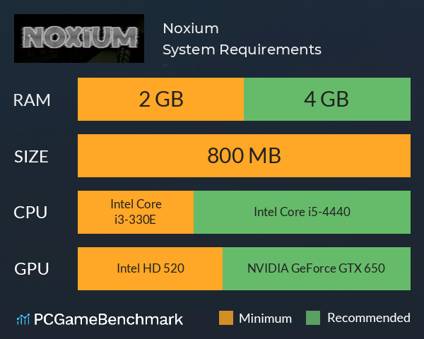 Noxium System Requirements PC Graph - Can I Run Noxium