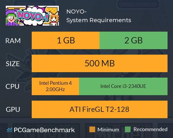 NOYO-! System Requirements PC Graph - Can I Run NOYO-! NOYO-! System Requirements PC Graph - Can I Run NOYO-!