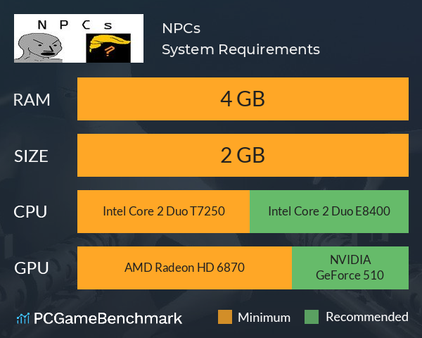 NPCs System Requirements PC Graph - Can I Run NPCs NPCs System Requirements PC Graph - Can I Run NPCs