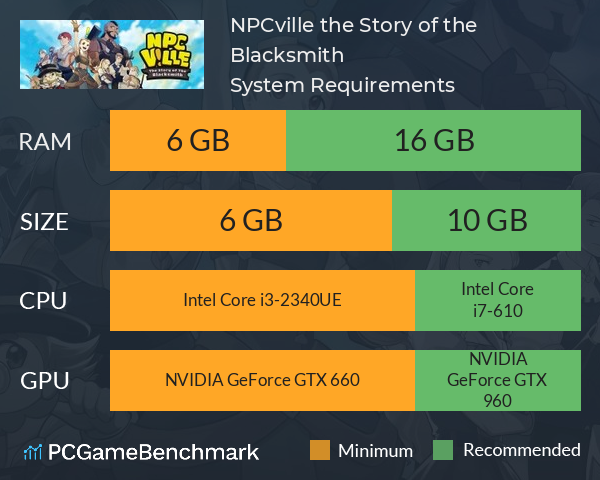 NPCville: the Story of the Blacksmith System Requirements PC Graph - Can I Run NPCville: the Story of the Blacksmith NPCville: the Story of the Blacksmith System Requirements PC Graph - Can I Run NPCville: the Story of the Blacksmith
