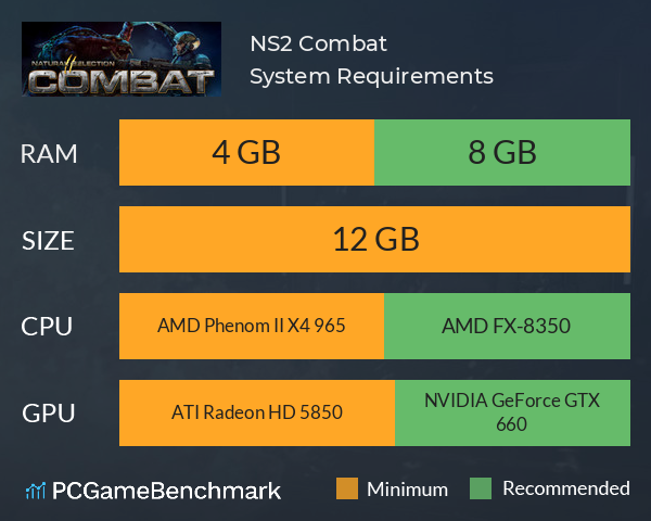 NS2: Combat System Requirements PC Graph - Can I Run NS2: Combat NS2: Combat System Requirements PC Graph - Can I Run NS2: Combat