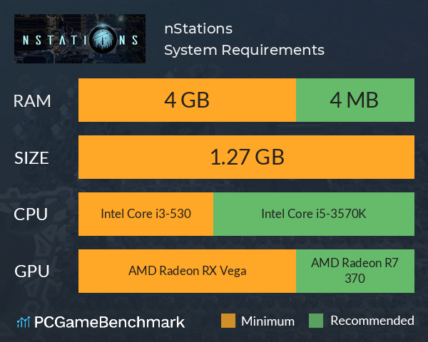 nStations System Requirements PC Graph - Can I Run nStations