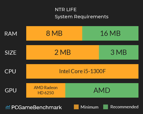 NTR LIFE System Requirements PC Graph - Can I Run NTR LIFE NTR LIFE System Requirements PC Graph - Can I Run NTR LIFE