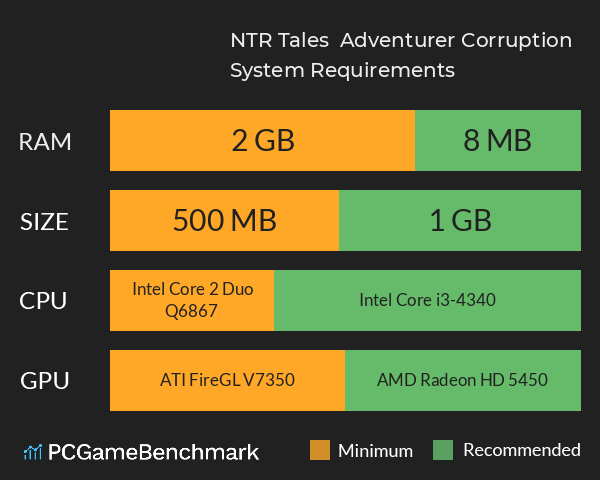 NTR Tales – Adventurer Corruption System Requirements PC Graph - Can I Run NTR Tales – Adventurer Corruption