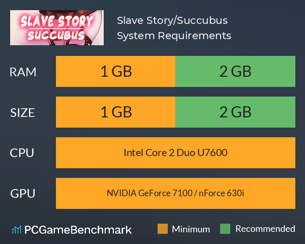 奴隸物語:魅魔 Slave Story/Succubus System Requirements PC Graph - Can I Run 奴隸物語:魅魔 Slave Story/Succubus