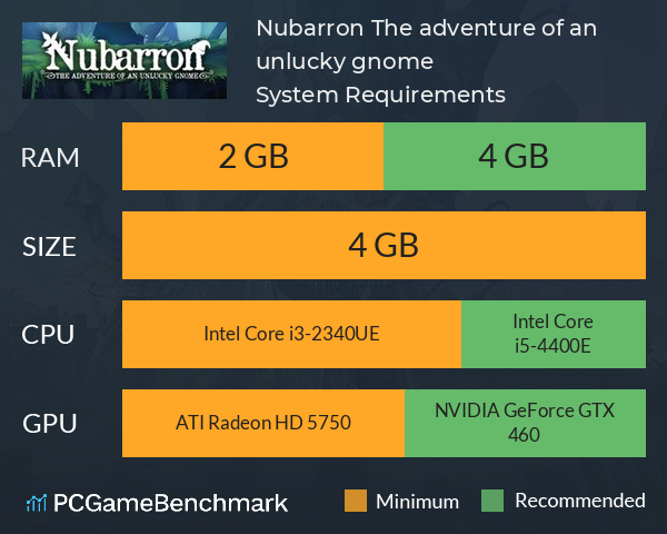 Nubarron: The adventure of an unlucky gnome System Requirements PC Graph - Can I Run Nubarron: The adventure of an unlucky gnome