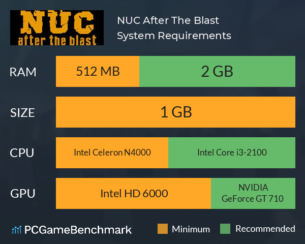 NUC: After The Blast System Requirements PC Graph - Can I Run NUC: After The Blast NUC: After The Blast System Requirements PC Graph - Can I Run NUC: After The Blast