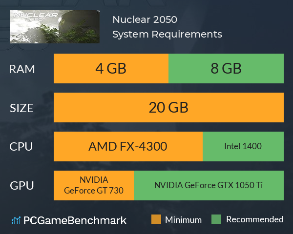 Nuclear 2050 System Requirements PC Graph - Can I Run Nuclear 2050