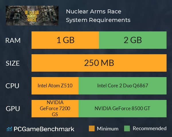 Nuclear Arms Race System Requirements PC Graph - Can I Run Nuclear Arms Race