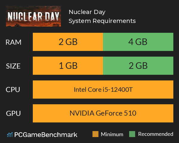 Nuclear Day System Requirements PC Graph - Can I Run Nuclear Day Nuclear Day System Requirements PC Graph - Can I Run Nuclear Day