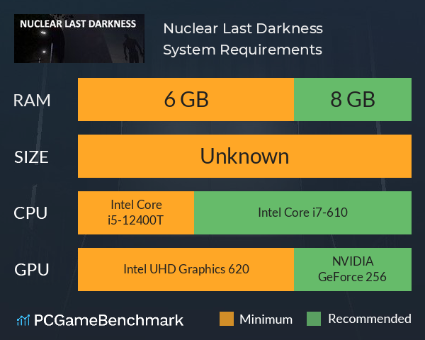 Nuclear Last Darkness System Requirements PC Graph - Can I Run Nuclear Last Darkness Nuclear Last Darkness System Requirements PC Graph - Can I Run Nuclear Last Darkness