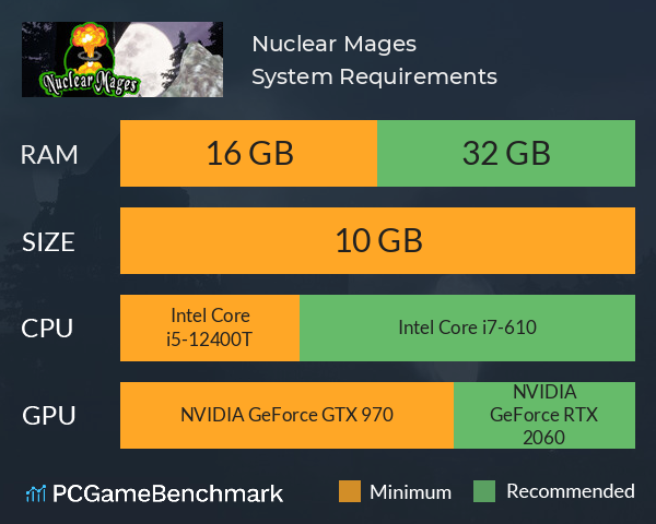 Nuclear Mages System Requirements PC Graph - Can I Run Nuclear Mages