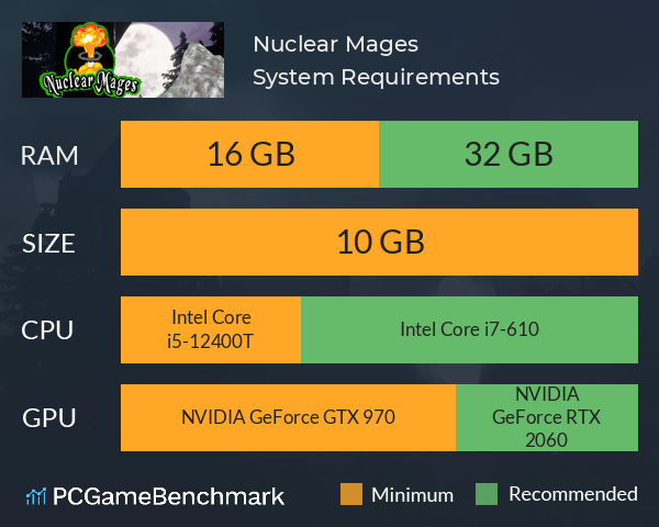 Nuclear Mages System Requirements PC Graph - Can I Run Nuclear Mages Nuclear Mages System Requirements PC Graph - Can I Run Nuclear Mages