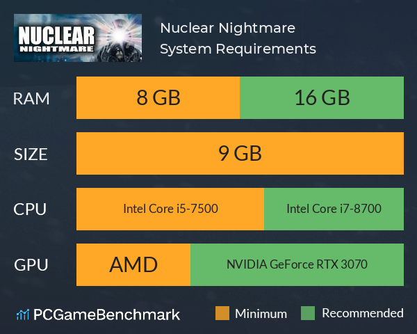 Nuclear Nightmare System Requirements PC Graph - Can I Run Nuclear Nightmare Nuclear Nightmare System Requirements PC Graph - Can I Run Nuclear Nightmare