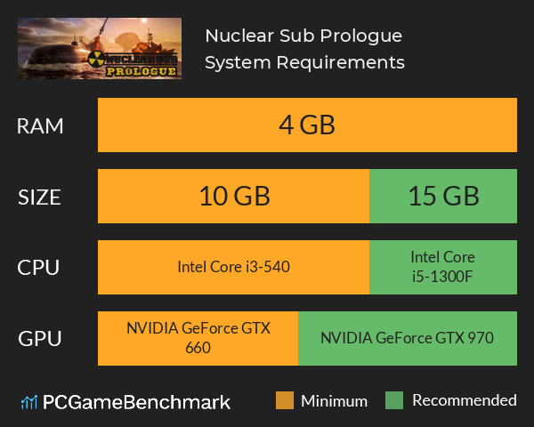 Nuclear Sub: Prologue System Requirements PC Graph - Can I Run Nuclear Sub: Prologue Nuclear Sub: Prologue System Requirements PC Graph - Can I Run Nuclear Sub: Prologue