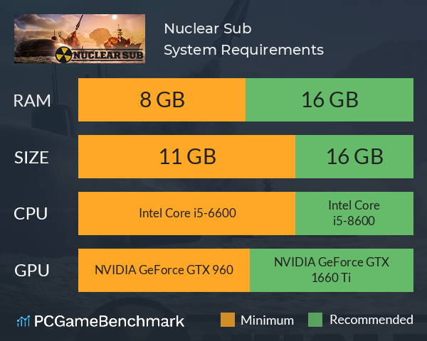 Nuclear Sub System Requirements PC Graph - Can I Run Nuclear Sub Nuclear Sub System Requirements PC Graph - Can I Run Nuclear Sub