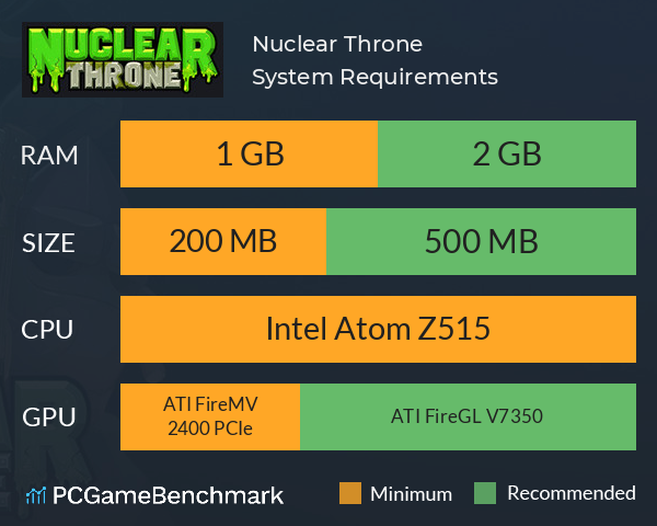 Nuclear Throne System Requirements PC Graph - Can I Run Nuclear Throne
