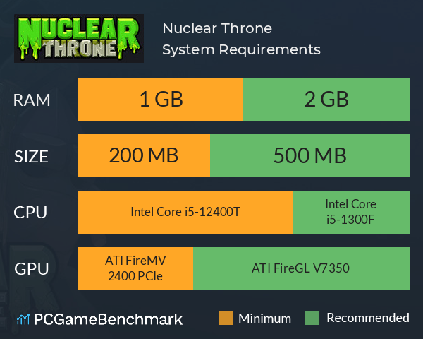 Nuclear Throne System Requirements PC Graph - Can I Run Nuclear Throne