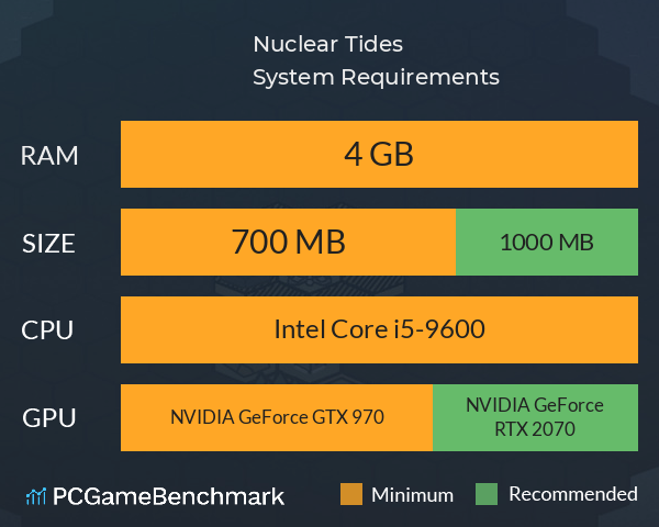 Nuclear Tides System Requirements PC Graph - Can I Run Nuclear Tides Nuclear Tides System Requirements PC Graph - Can I Run Nuclear Tides