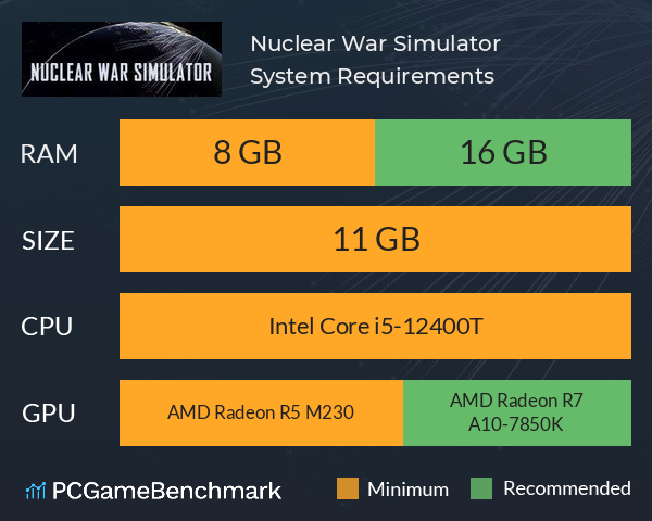 Nuclear War Simulator System Requirements PC Graph - Can I Run Nuclear War Simulator