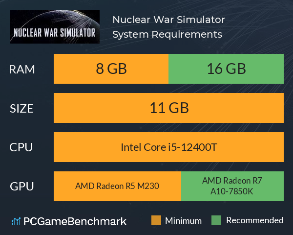 Nuclear War Simulator on Steam