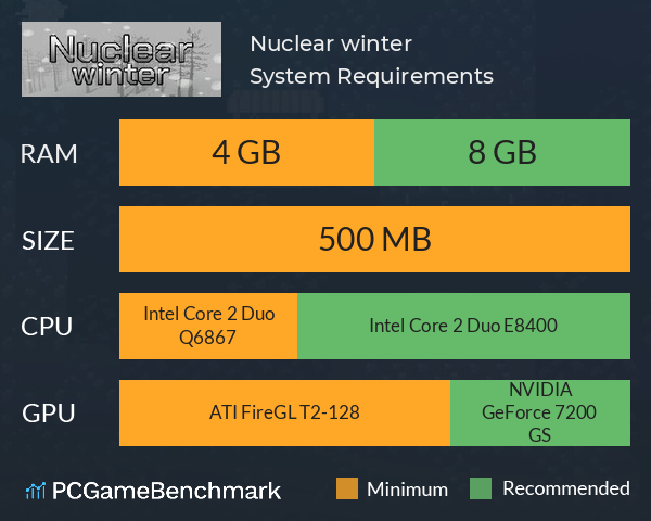 Nuclear winter System Requirements PC Graph - Can I Run Nuclear winter Nuclear winter System Requirements PC Graph - Can I Run Nuclear winter
