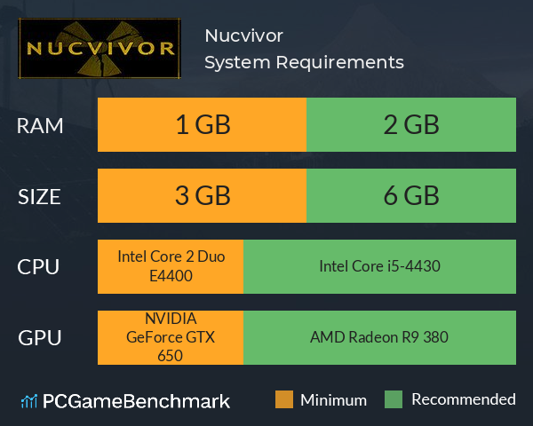 Nucvivor System Requirements PC Graph - Can I Run Nucvivor