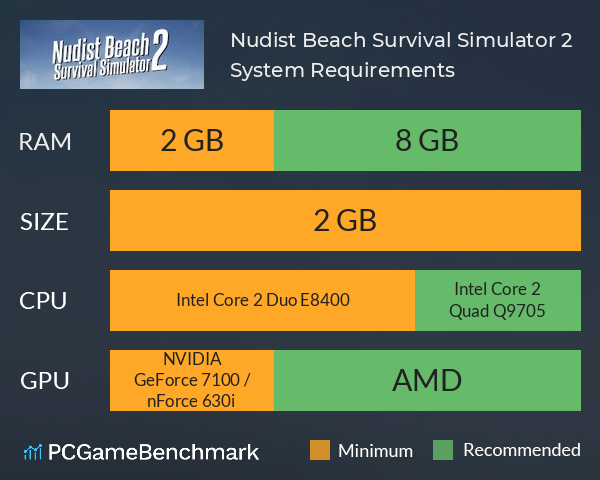 Nudist Beach Survival Simulator 2 System Requirements PC Graph - Can I Run Nudist Beach Survival Simulator 2
