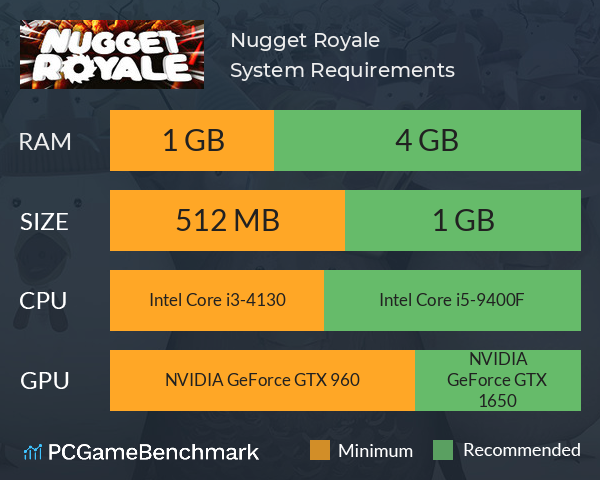 Nugget Royale System Requirements PC Graph - Can I Run Nugget Royale Nugget Royale System Requirements PC Graph - Can I Run Nugget Royale