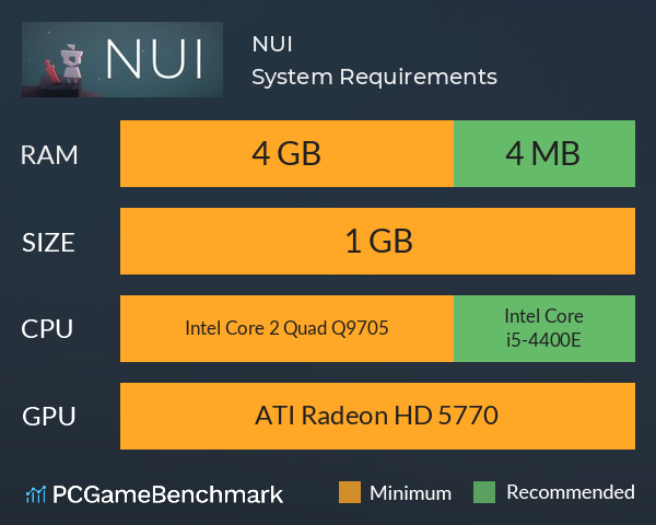 NUI System Requirements PC Graph - Can I Run NUI