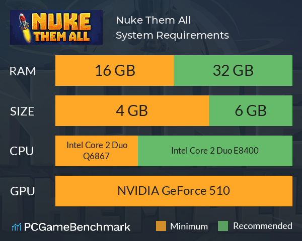 Nuke Them All System Requirements PC Graph - Can I Run Nuke Them All Nuke Them All System Requirements PC Graph - Can I Run Nuke Them All