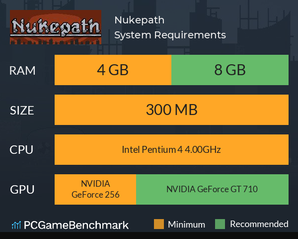 Nukepath System Requirements PC Graph - Can I Run Nukepath Nukepath System Requirements PC Graph - Can I Run Nukepath