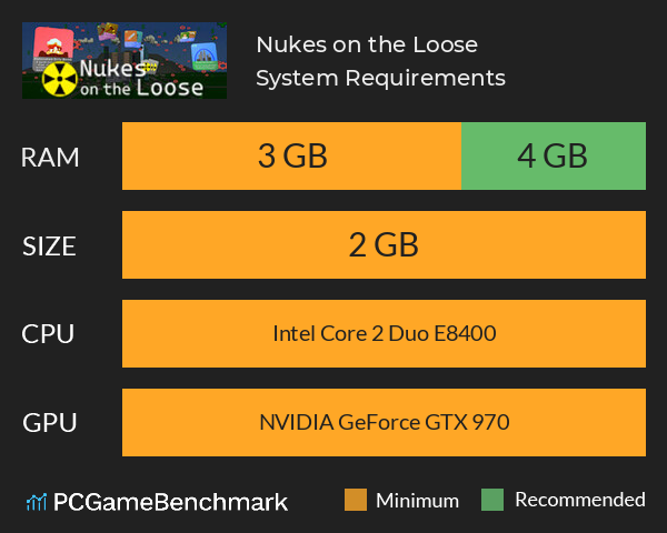 Nukes on the Loose System Requirements PC Graph - Can I Run Nukes on the Loose Nukes on the Loose System Requirements PC Graph - Can I Run Nukes on the Loose
