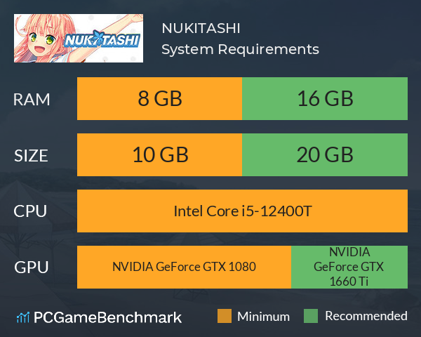 NUKITASHI System Requirements PC Graph - Can I Run NUKITASHI NUKITASHI System Requirements PC Graph - Can I Run NUKITASHI